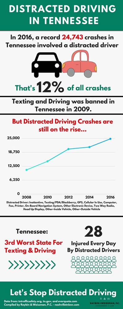 Distracted Driving Statistics Show Major Problem in Tennessee Infographic
