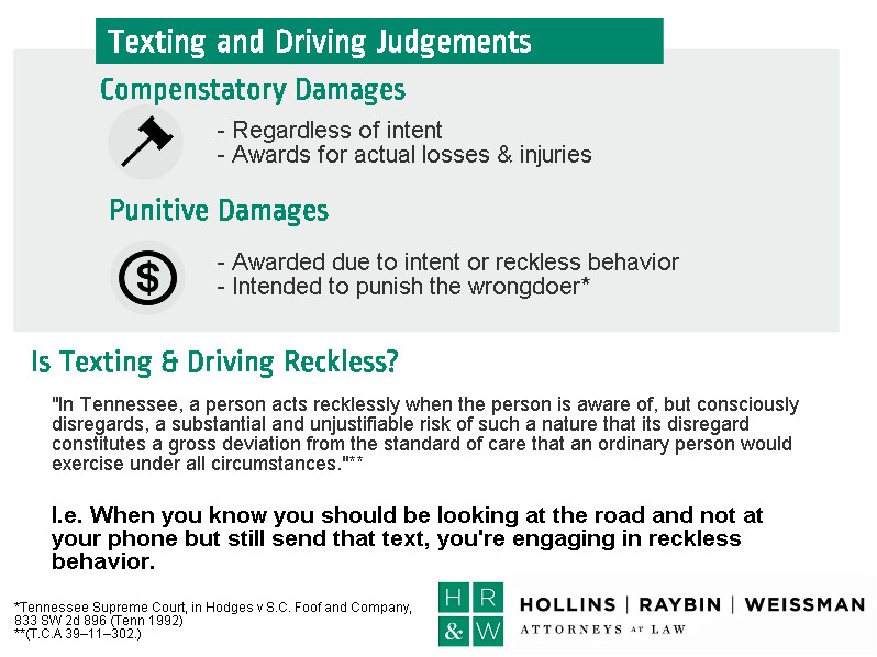 Is texting and driving reckless behavior?